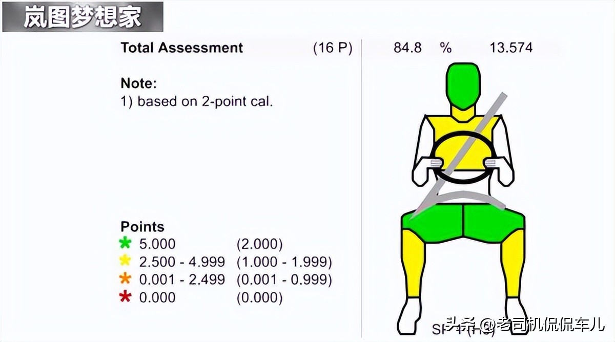 岚图梦想家与丰田埃尔法碰撞测试,岚图梦想家对撞埃尔法测试
