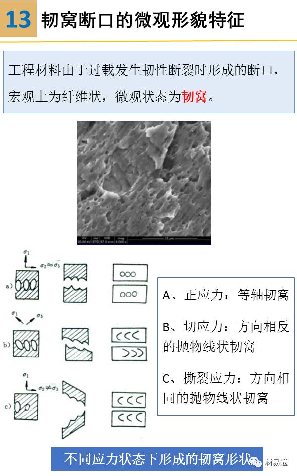 材料裂纹与断口分析图文并茂的ppt,材料断口解析