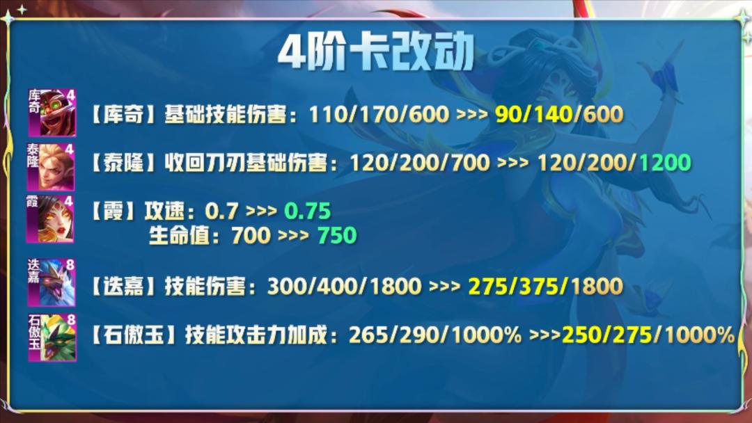 云顶新版本飞机怎么玩,云顶新版本13.15英雄之力