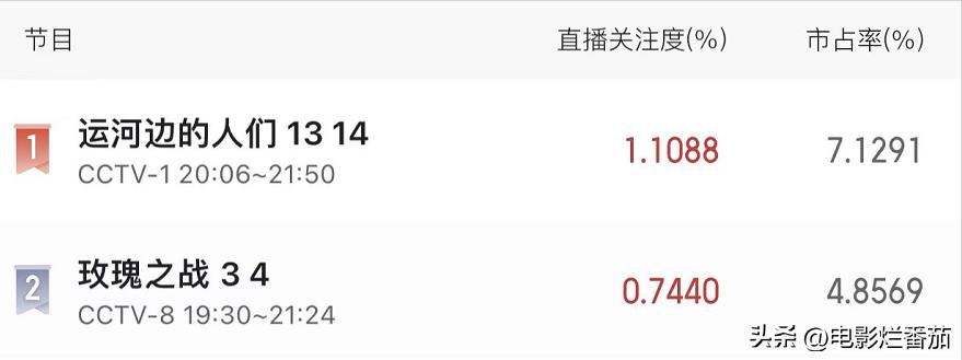 黄晓明评价袁泉大上海,黄晓明和袁泉的演技