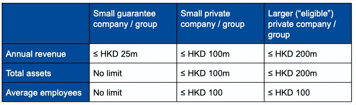 香港财务准则与内地准则区别,香港财务报告准则是国际准则吗