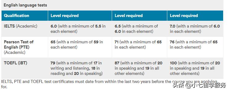 最新英国前十大学排名,最难进的10所英国大学