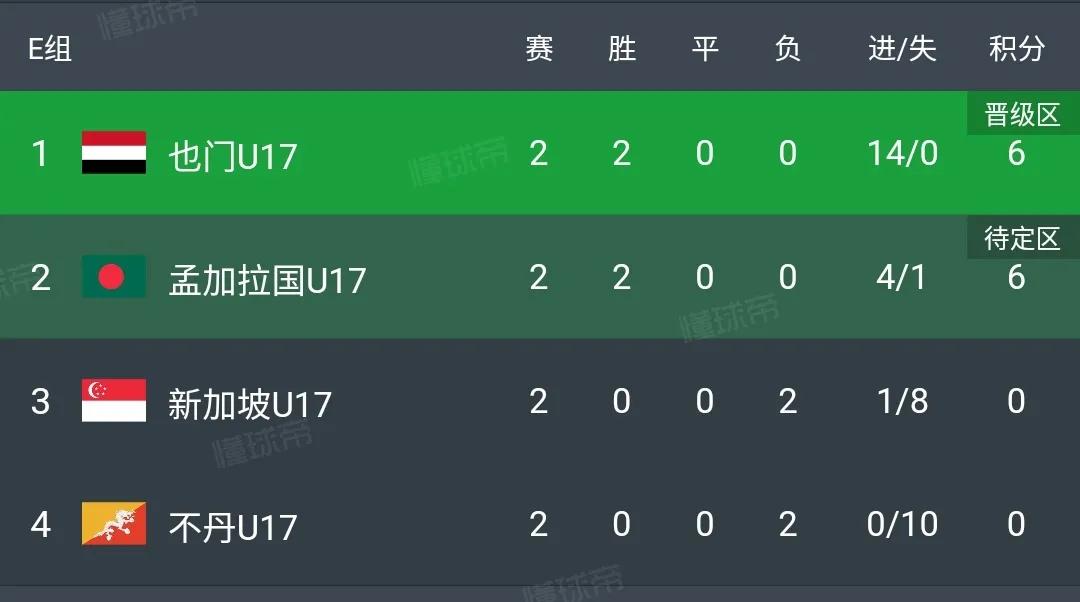 奥数题：中国国少队出线概率有多大？