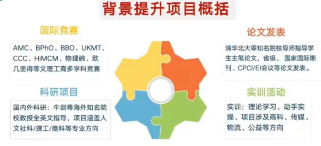 申请香港大学本科的条件,香港大学录取分数线2023
