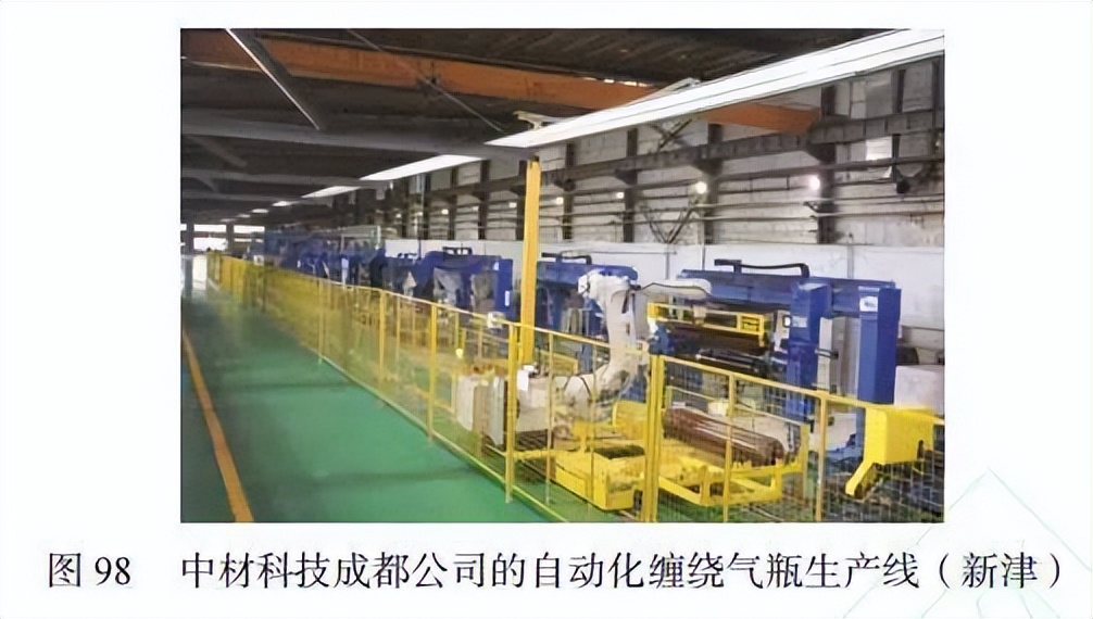 复合材料加工设备展览会2003,复合材料缠绕成型国内外发展情况