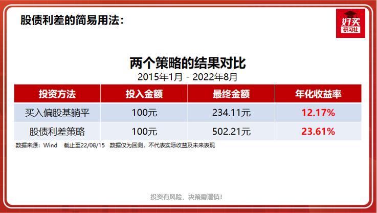抄底逃顶用什么指标最好,逃顶抄底利器