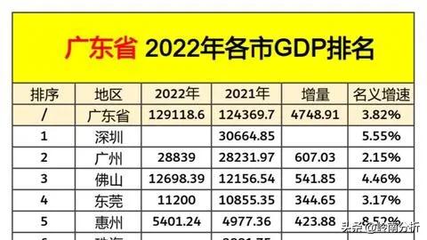 广州和深圳谁才是广东第一城,广州和深圳哪个城市最强