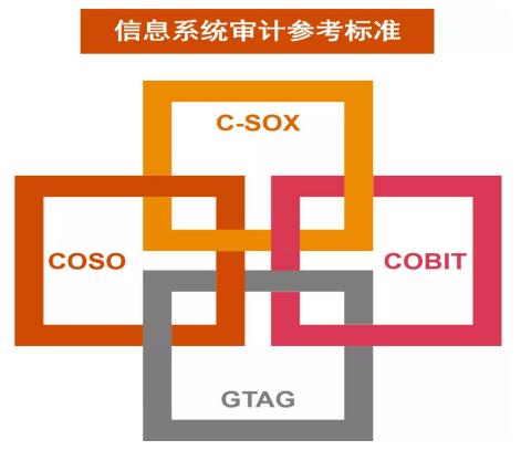 A股IPO信息系统核查实用解析,a股ipo常见的红线