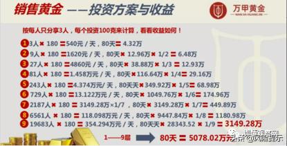 万甲黄金模式靠谱合法吗,假冒央企国企投资理财