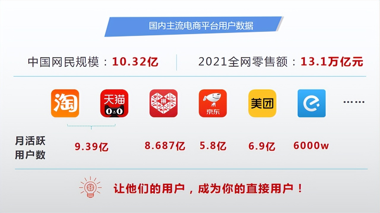 引流复购裂变模式,新零售电商怎么引流推广