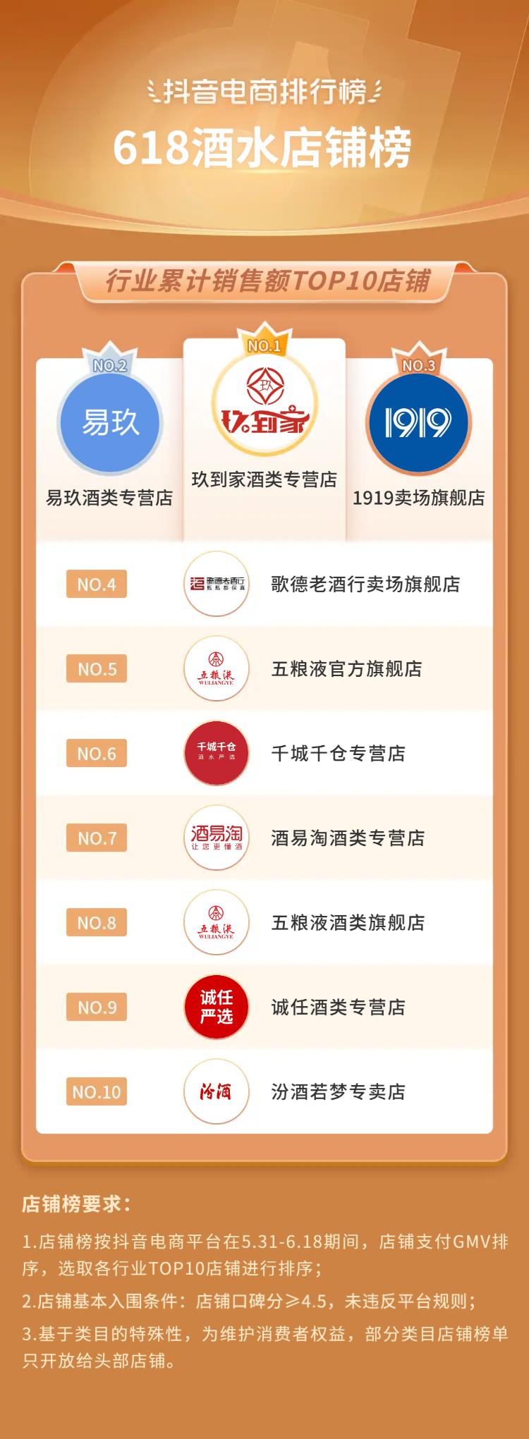 抖音电商618流量抢占攻略,抖音电商618战报