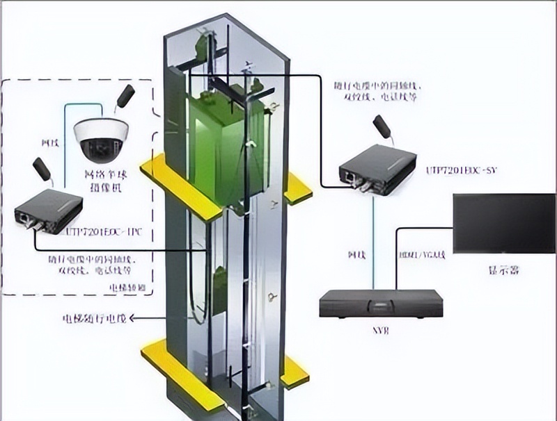 施工电梯监控安装方法,电梯内安装监控方案