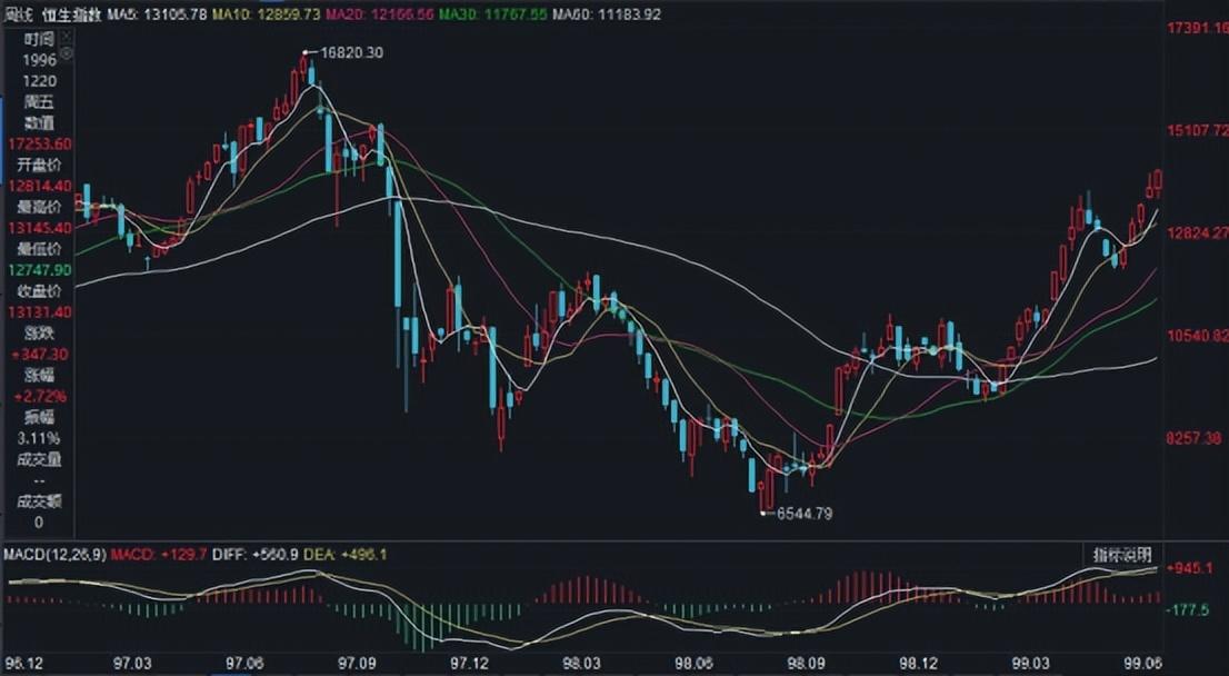 97年香港金融危机详解,1997年香港的金融危机怎么度过的