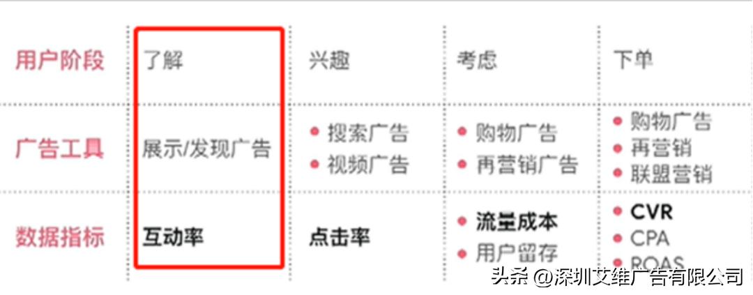创意广告营销网站优化方法,如何提高品牌网络广告效果