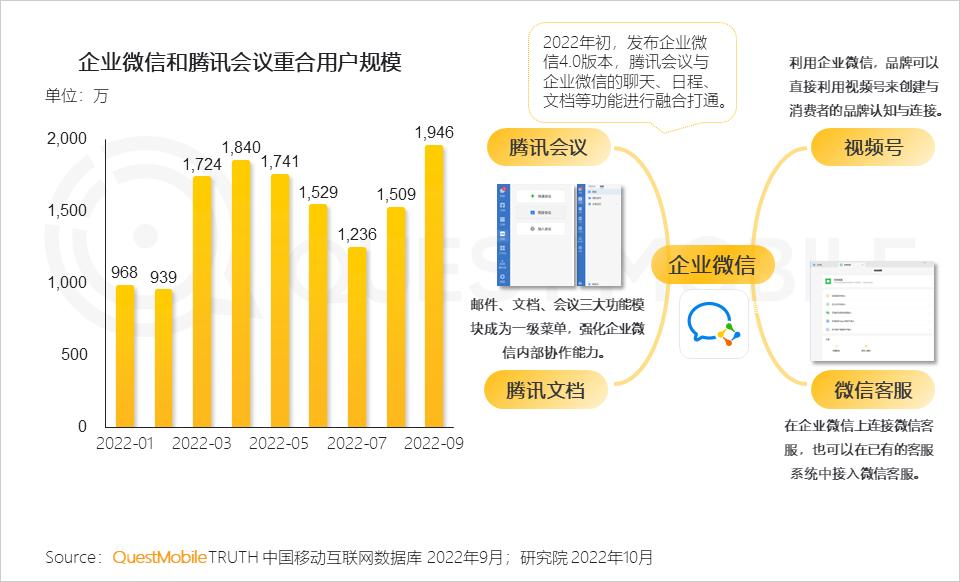 2022互联网流量趋势,2023年互联网行业流量趋势
