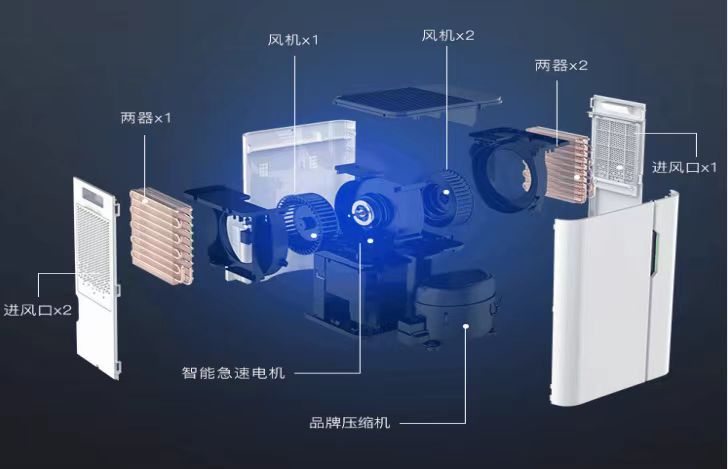 工业除湿机哪家好,除湿机买工业级的好还是家用的好