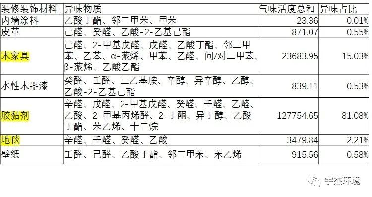 旧车异味的来源与解决,装修异味扰民怎么解决