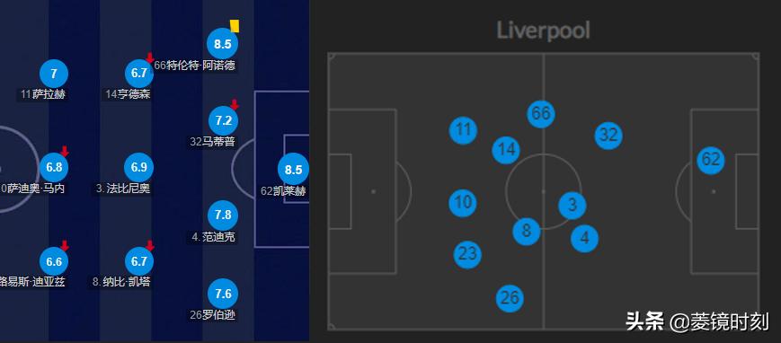 克洛普多特蒙德阵型,克洛普图赫尔欧冠