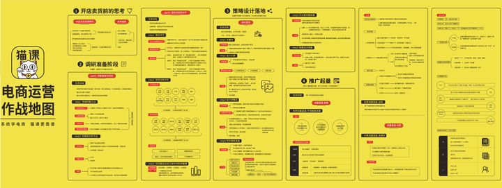 淘宝店铺转化率不稳定什么原因,怎么提高淘宝店铺转化率