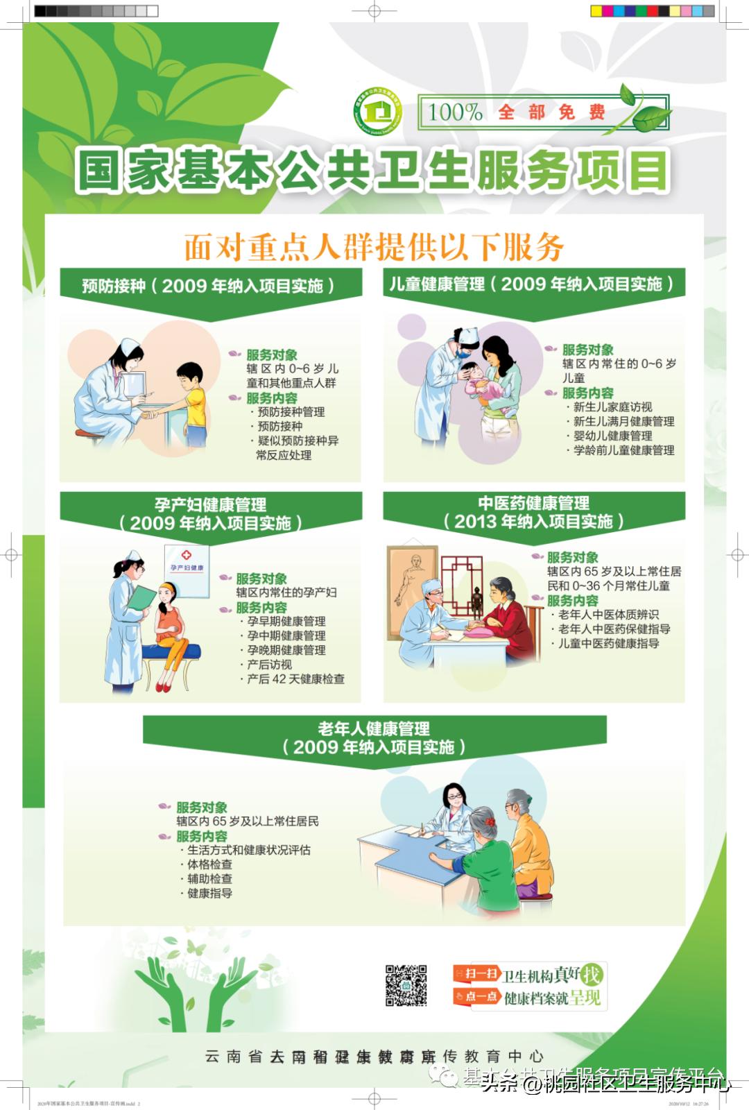 国家基本公共卫生服务项目的100问,2021年国家基本公共卫生项目图解