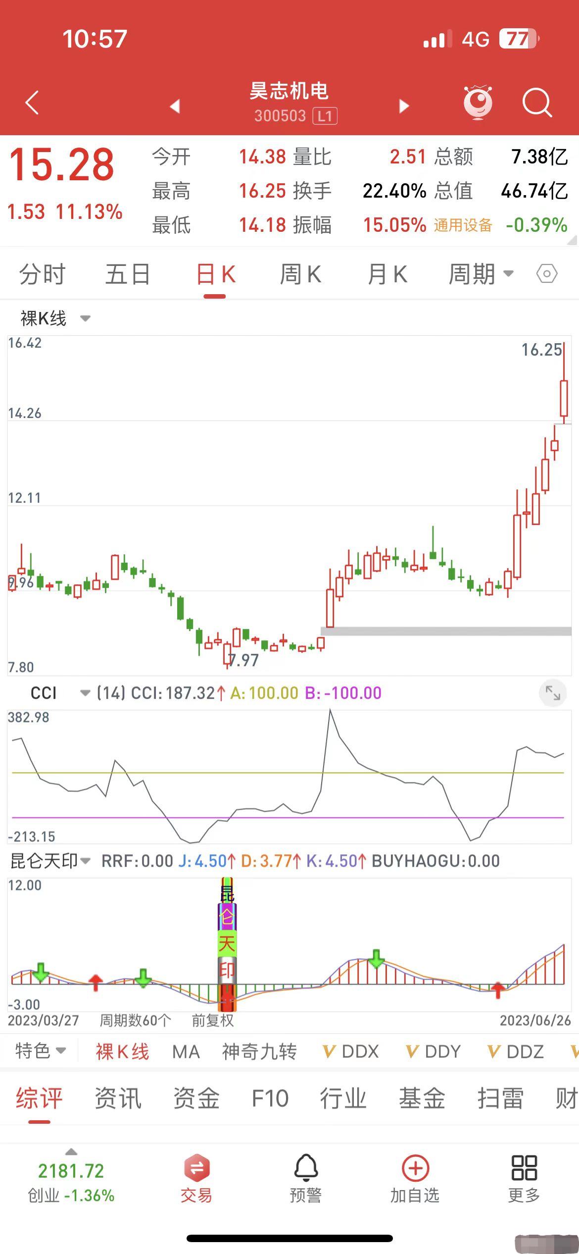炒股需要懂期货吗,炒股的人啥都懂