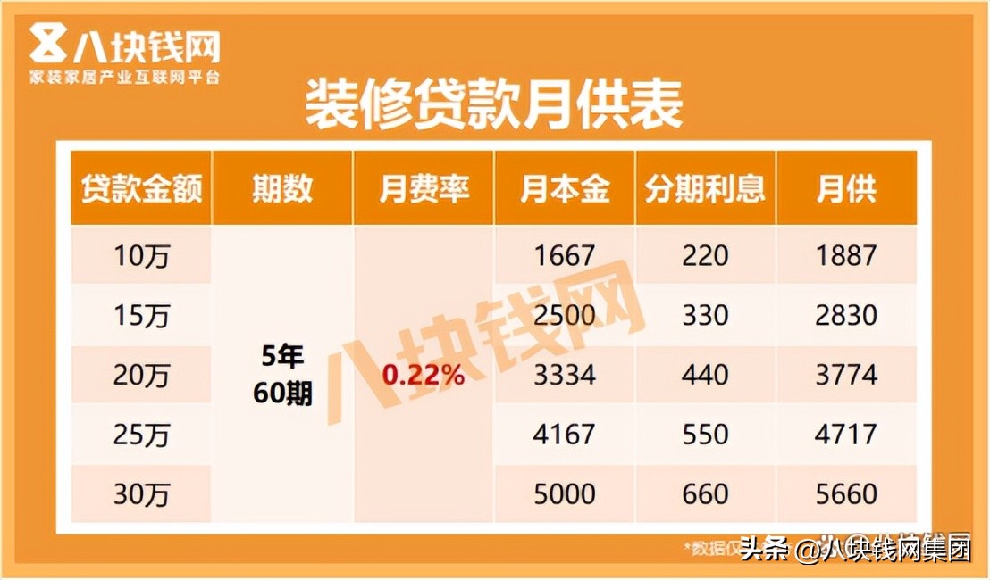 装修贷要了解客户什么,办理装修贷期间要注意什么