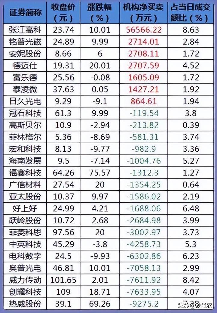 股市早八点开盘时间,股市早8点每日开盘必读