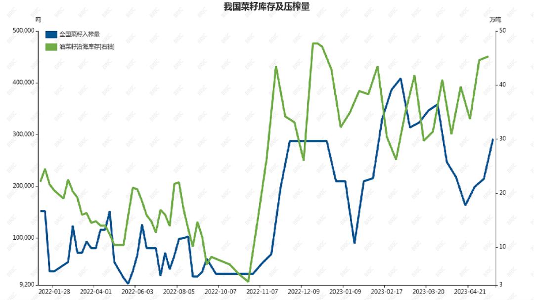 菜油价格行情及原因,今日菜粕1701价格走势