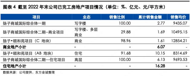 扬州扬子江投资集团,扬子江2023年营收