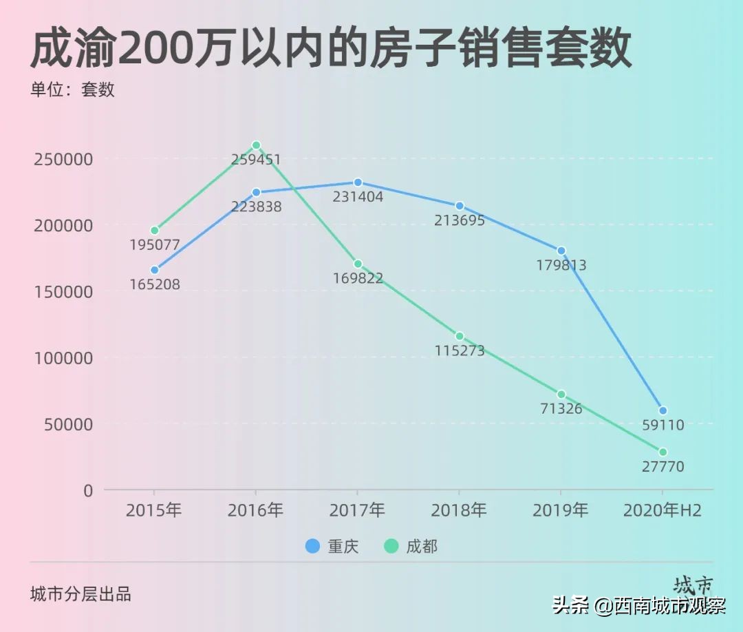 成都的杜甫,成都杜甫