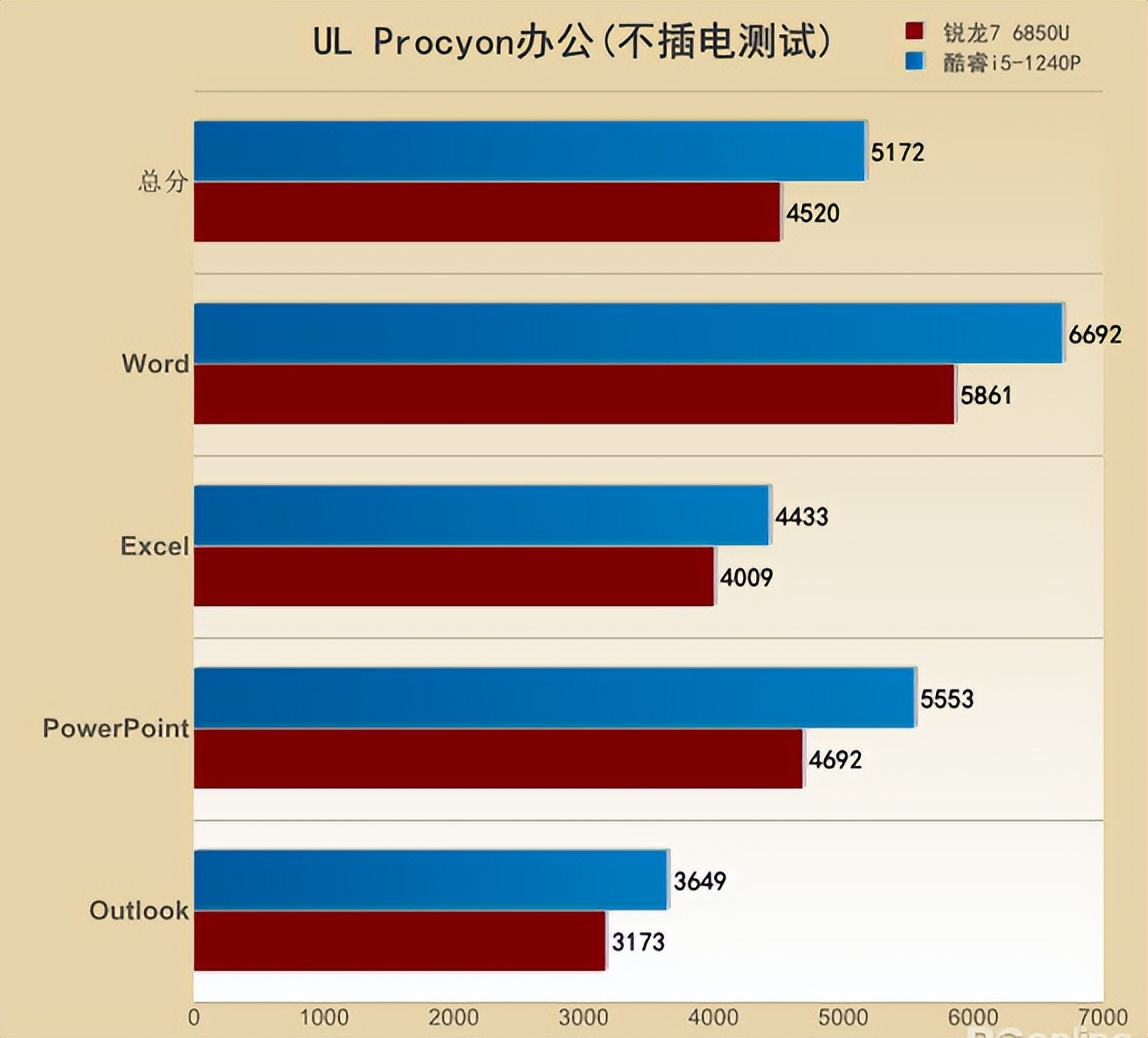 thinkpade15酷睿版,thinkpadx13锐龙2021版笔记本推荐