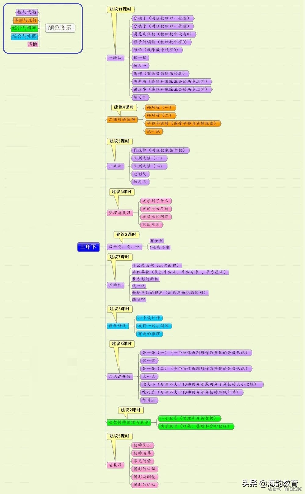 小学数学教材全解内容图片,小学数学知识结构图讲解