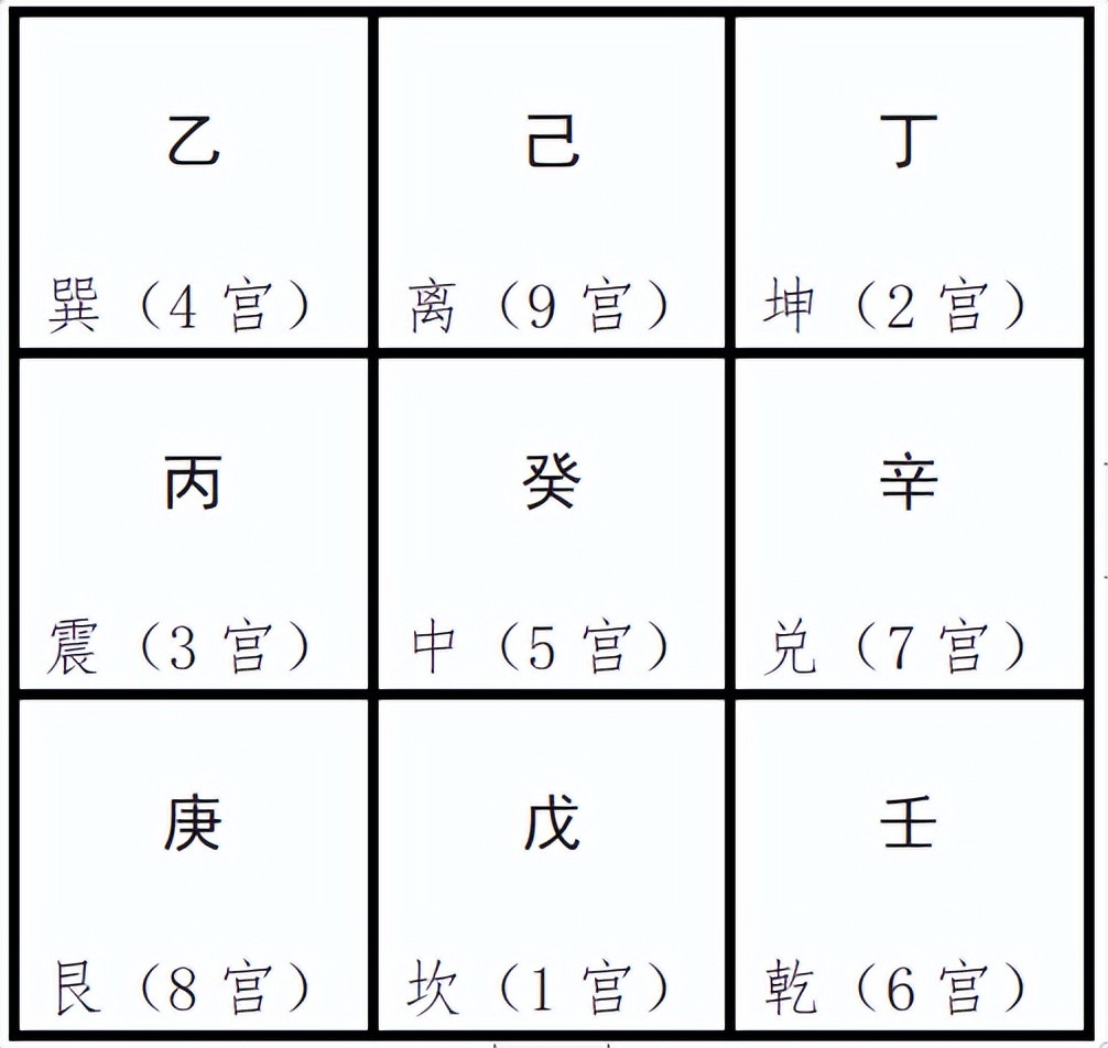 十分钟学会奇门遁甲布局篇,奇门遁甲二十分钟学会