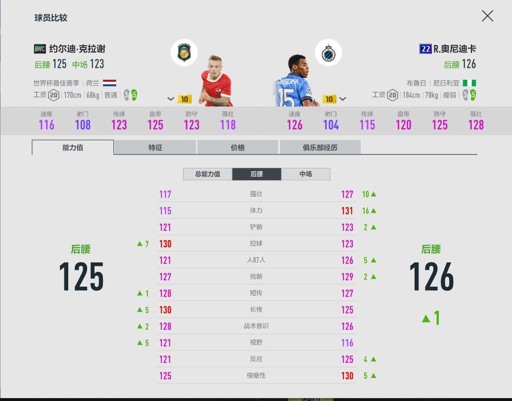 fifaol4便宜能力高的队套,fifaol4队套加成大全