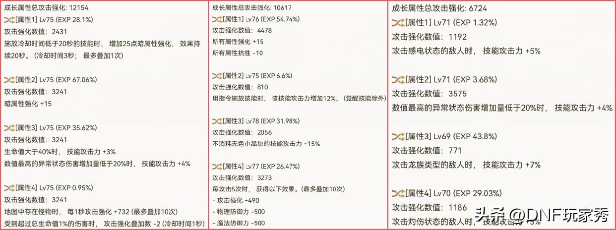 DNF：自定义欧皇榜！有人用肝玩游戏，而*靠我**运气玩游戏