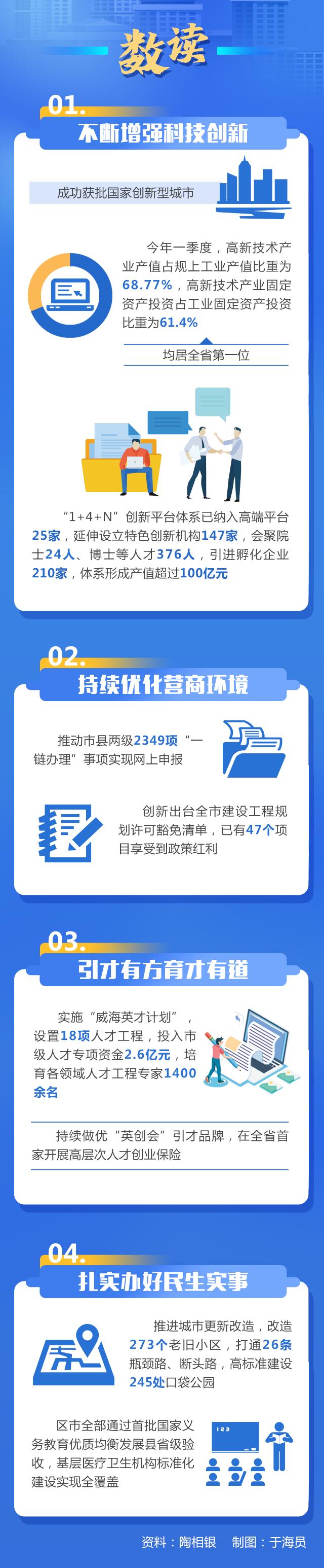 走在前开新局采访,走在前开新局十大创新看滨州