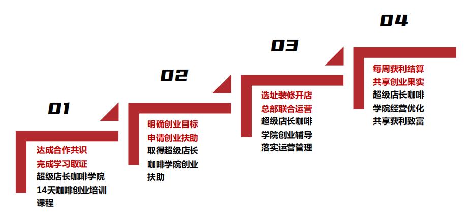 创业咖啡发展方案,创意咖啡创业项目