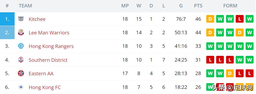 港超杰志亚冠,港超冠军