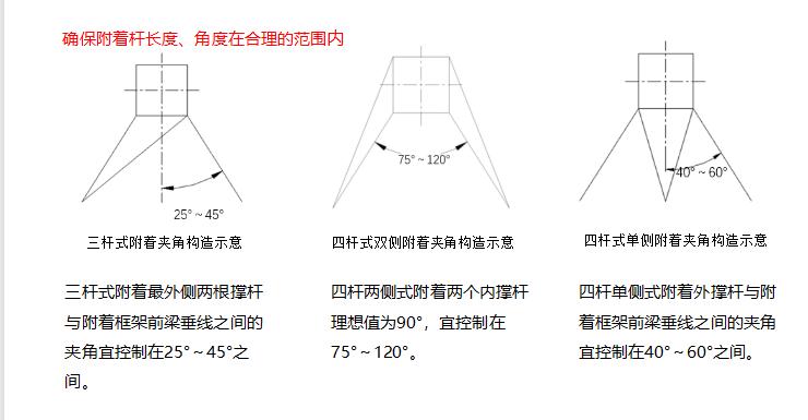 设备布置平面图的定位尺寸,机械加工车间平面布置图