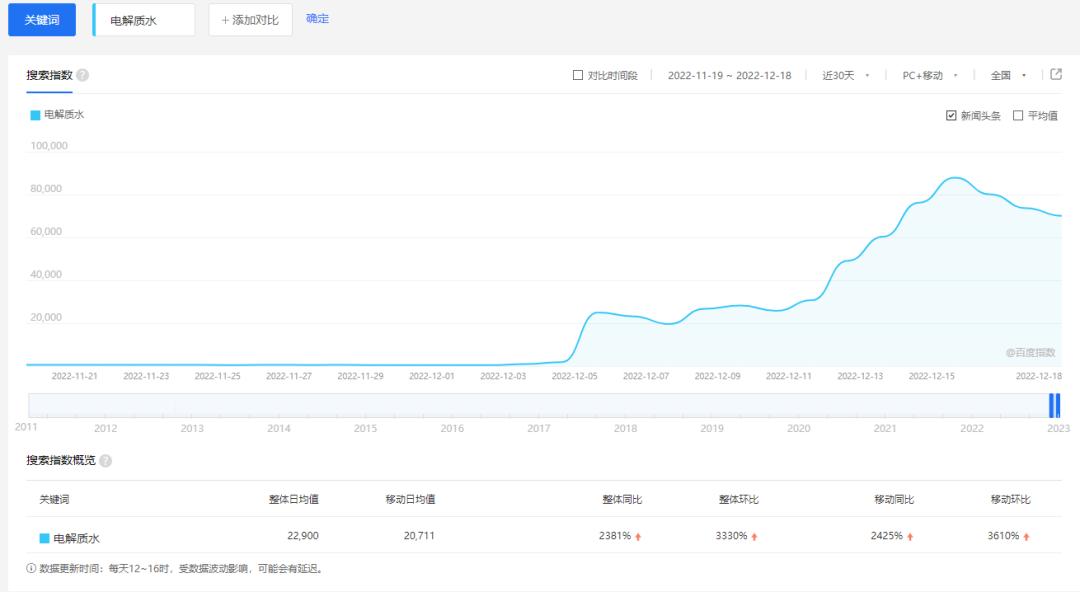 电解质水2元一瓶,电解质水4.8元