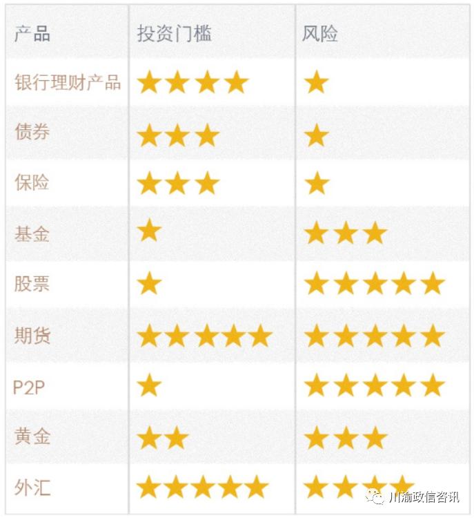 个人理财投资项目大全,个人投资理财需要什么条件