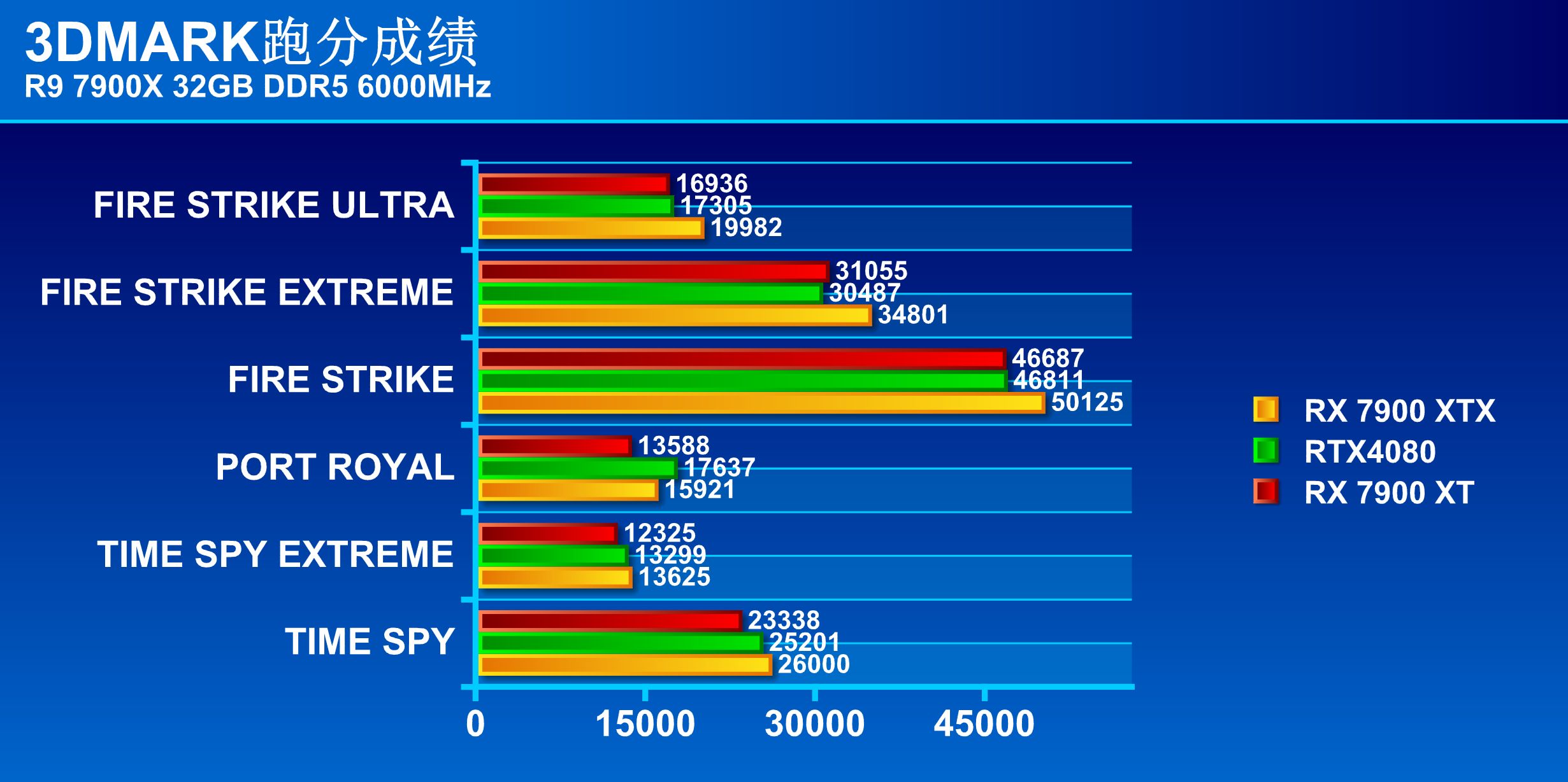 amd发布rx7900系列显卡光追,amdrx7900显卡测试