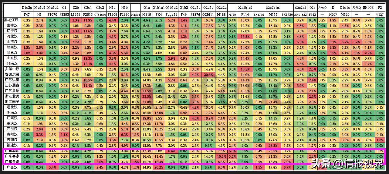 越南人为什么喜欢中国的汉族,越南人和中国南方汉人为什么一样