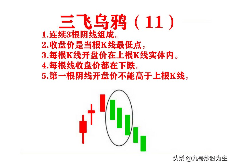 只看k线能赚钱吗,k线最佳盈利方法