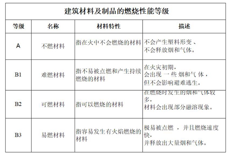 防火材料知识讲解,新型防火材料讲解