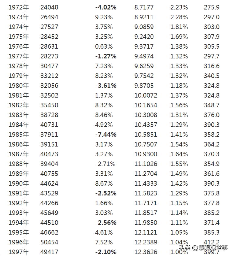 公知造假全知道：网络上的图表也是可以造假的