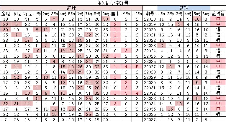 高月双色球22037期首尾间距,刘星双色球22037期精选一注