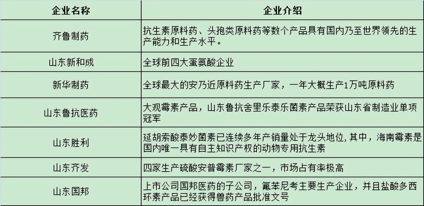 山东有哪些生产兽药厂家,山东兽药排行榜