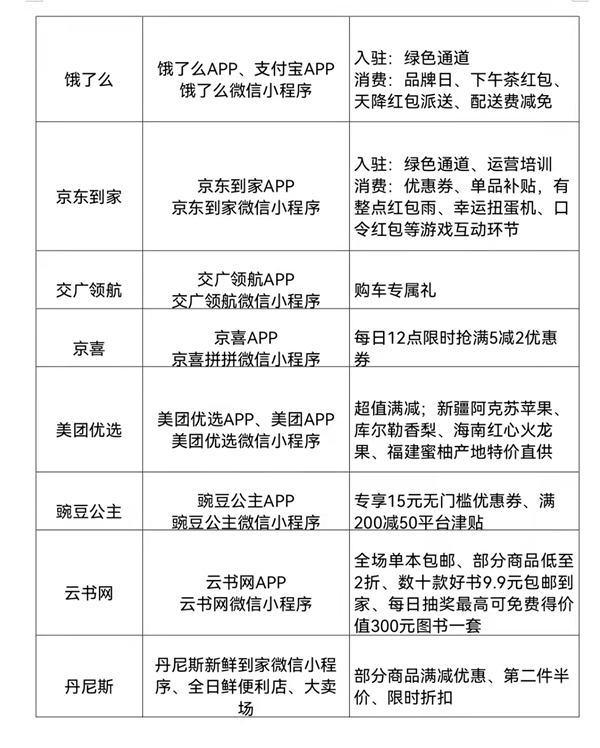 郑美绿城网上购物节即将开启,郑州郑美绿城消费券