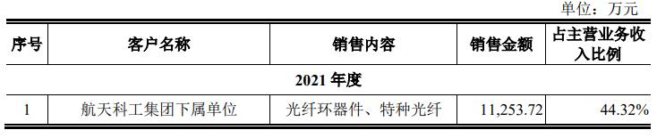 长盈通ipo,长盈通第一季度财报